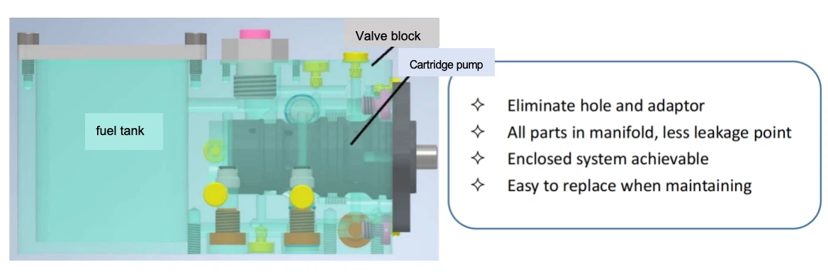 Cartridge Piston Pump Cartridge Piston Pump