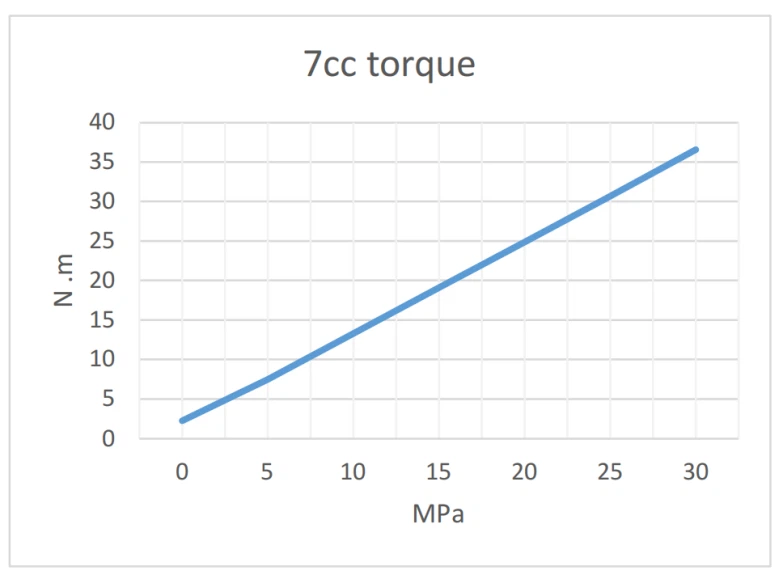 Cartridge Piston Pump Cartridge Piston Pump